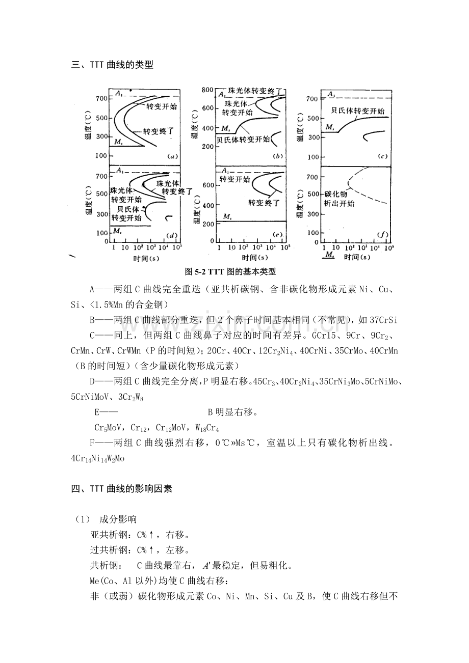 过冷奥氏体转变图.doc_第2页