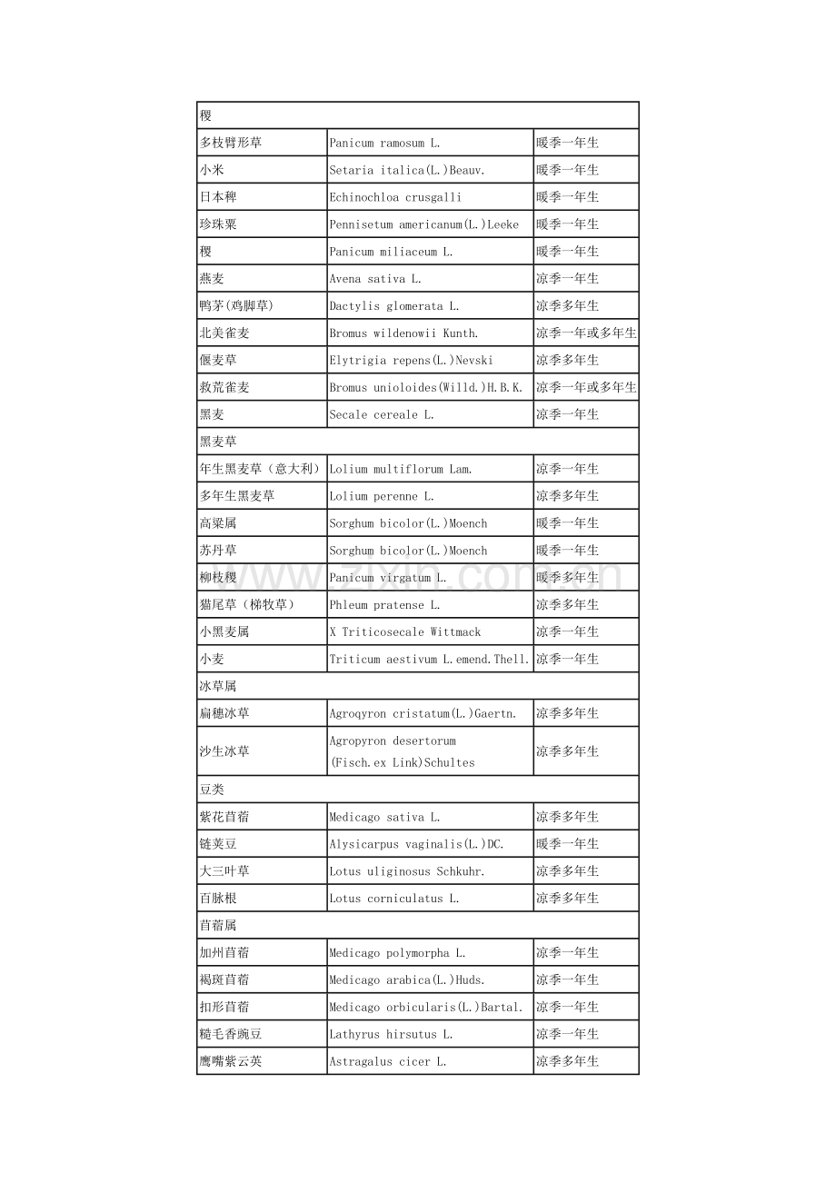 常用术语和工具.doc_第2页