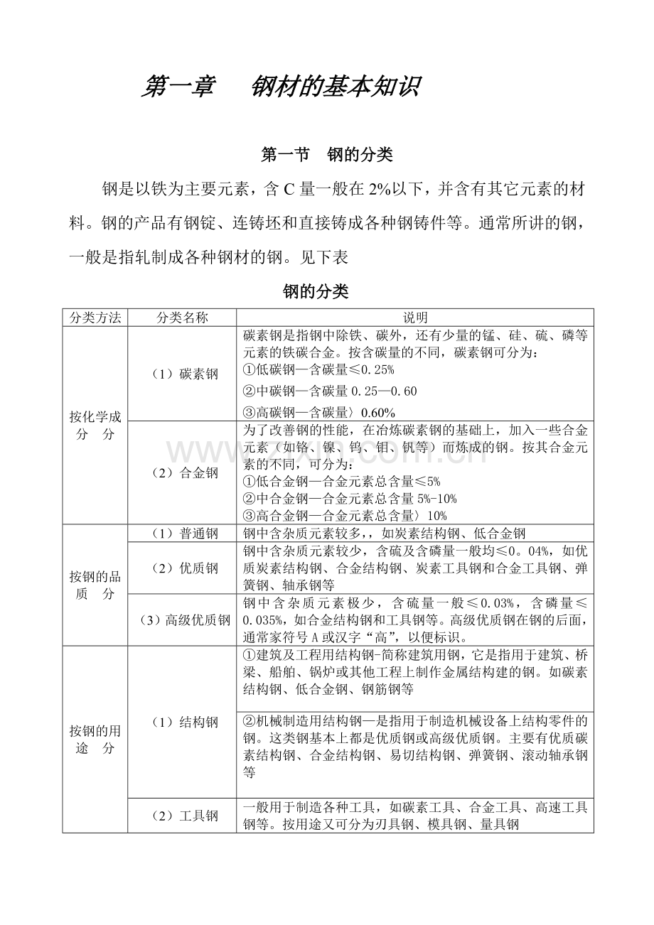 钢材的基本知识.doc_第1页