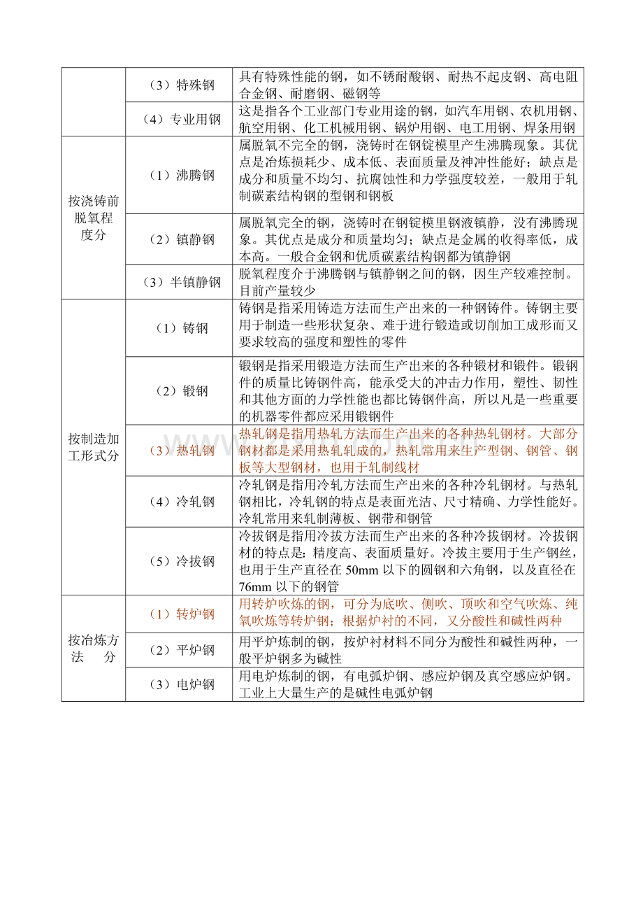 钢材的基本知识.doc_第2页