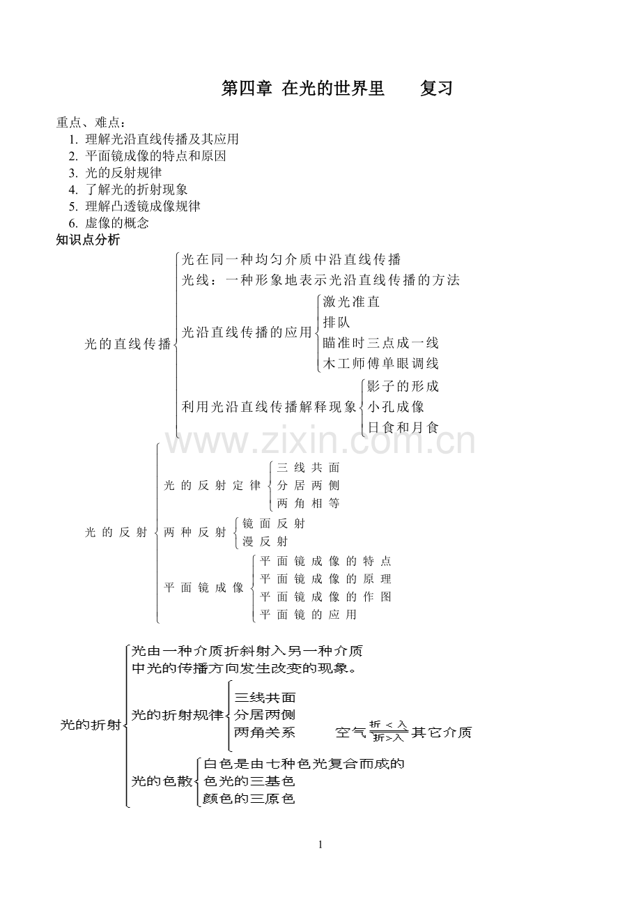 八年级(上)第四章《光》知识点与单元测试卷.doc_第1页