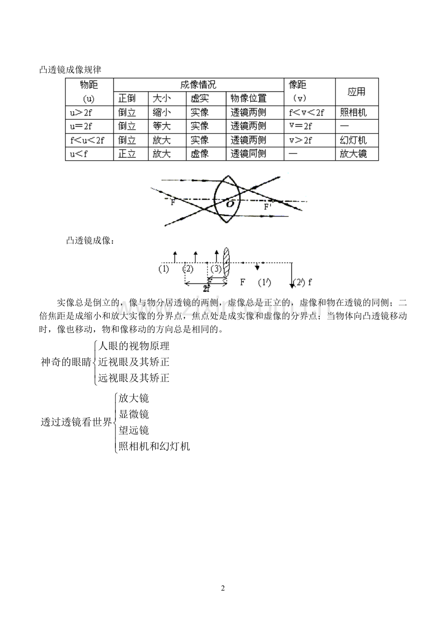 八年级(上)第四章《光》知识点与单元测试卷.doc_第2页