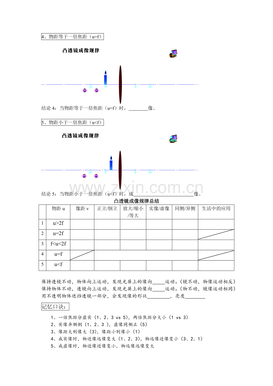 凸透镜成像规律原理图.doc_第2页
