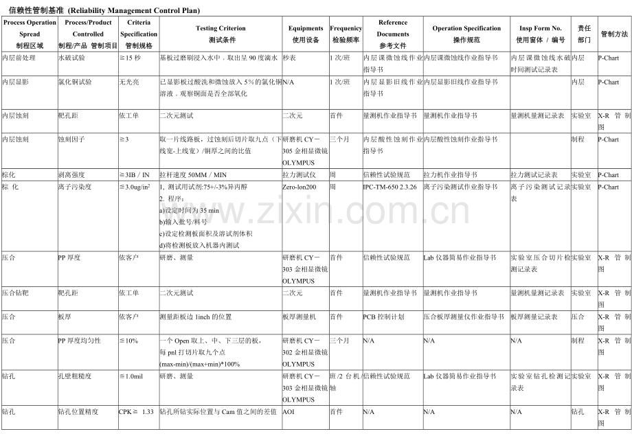 线路信赖性管制基准.doc_第1页