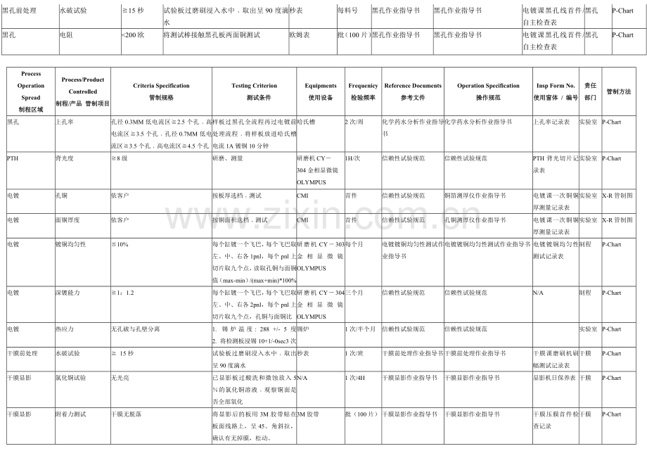 线路信赖性管制基准.doc_第2页