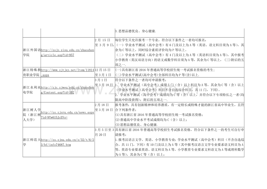 省内学校三位一体招生学校及报名条件.docx_第2页