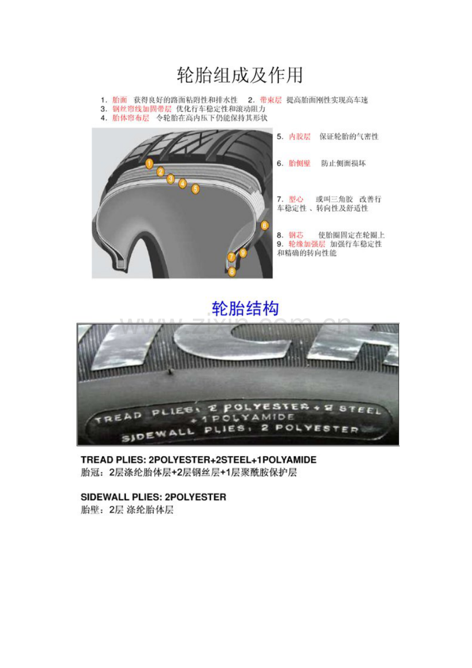 图解轮胎结构以及胎上标示解读.doc_第2页