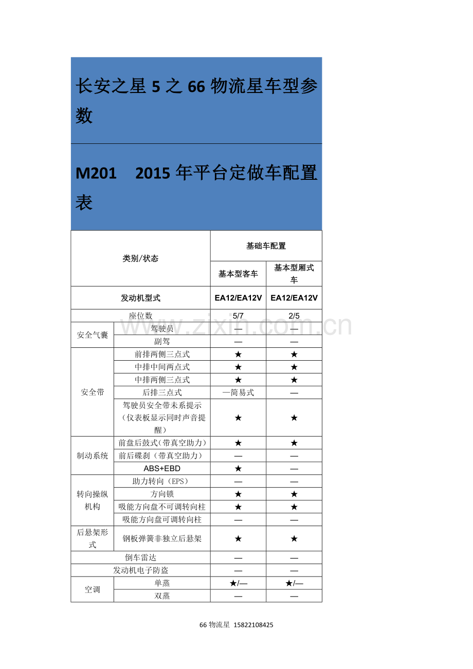 长安之星5之66物流星车型参数展示.docx_第1页