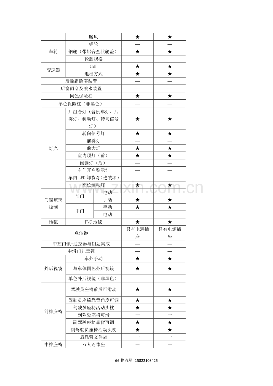 长安之星5之66物流星车型参数展示.docx_第2页