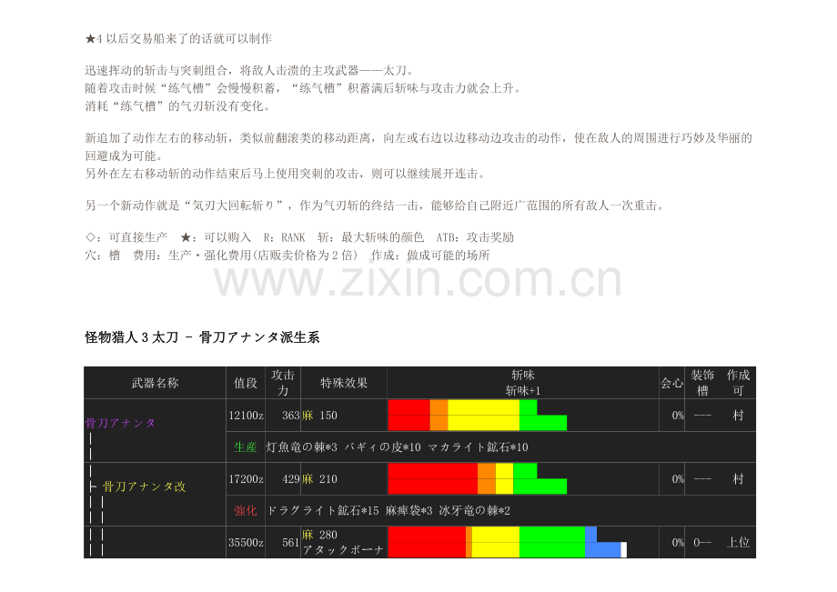 wii怪物猎人3武器改造路线 太刀.doc_第1页
