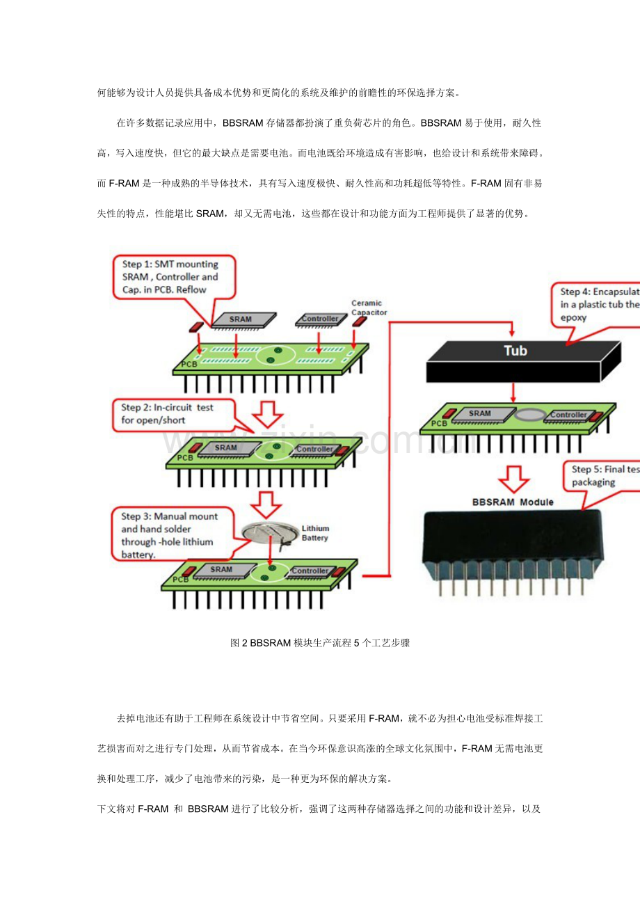 BBSRAM和F-RAM选用比较.doc_第2页