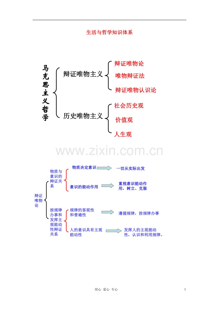 广东省河源市连平县忠信中学高三政治-整体结构复习框架图(2).doc_第1页