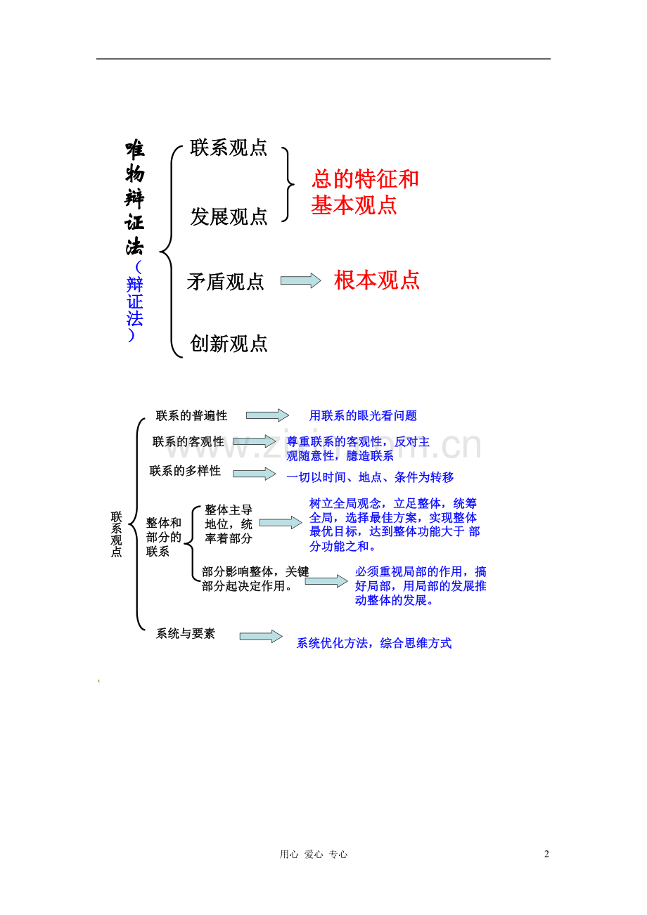 广东省河源市连平县忠信中学高三政治-整体结构复习框架图(2).doc_第2页