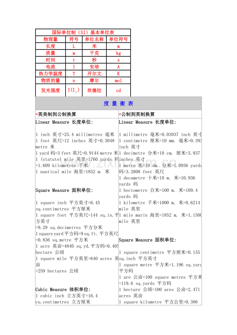 初中物理常用数据.doc_第1页