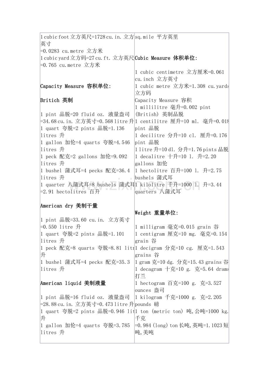 初中物理常用数据.doc_第2页