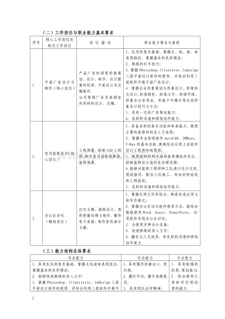 室内设计方向人才培养方案.doc_第2页