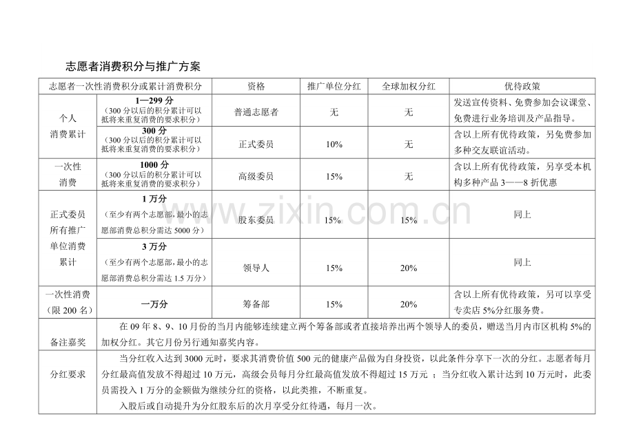 志愿者消费积分与推广方案.doc_第1页