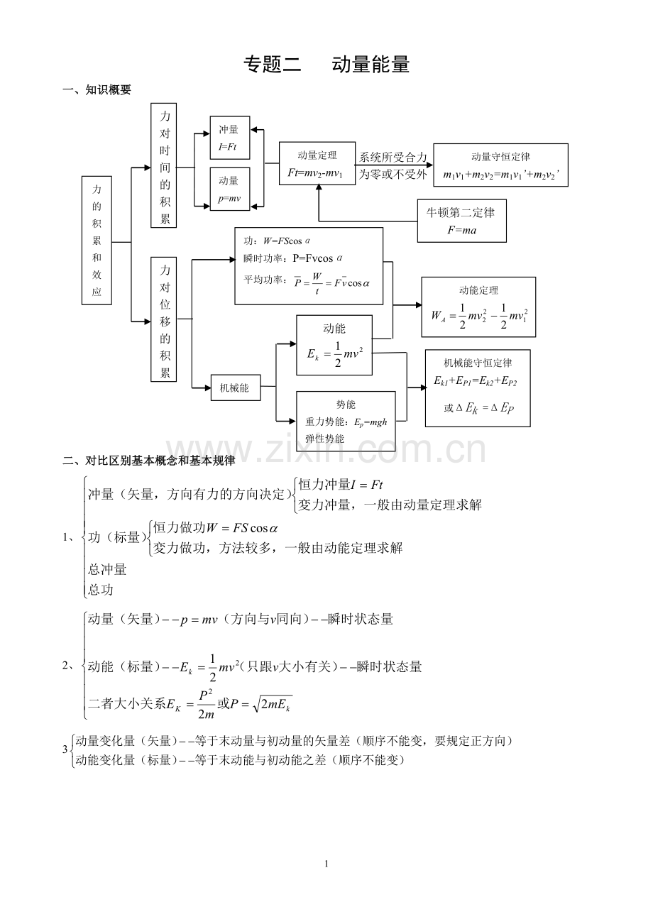 专题二 动量能量.doc_第1页
