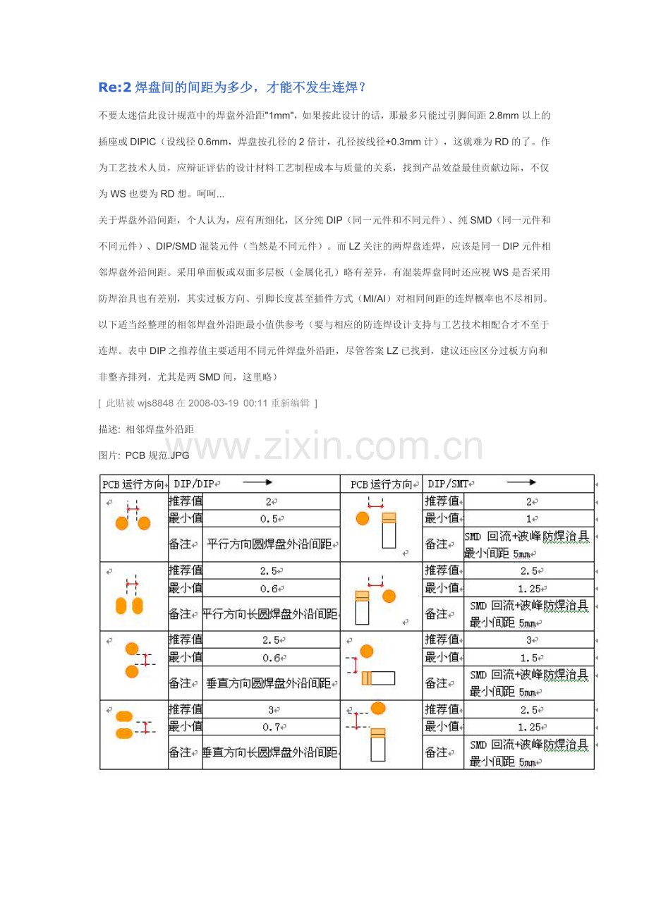 电气元件最小间距.doc_第1页