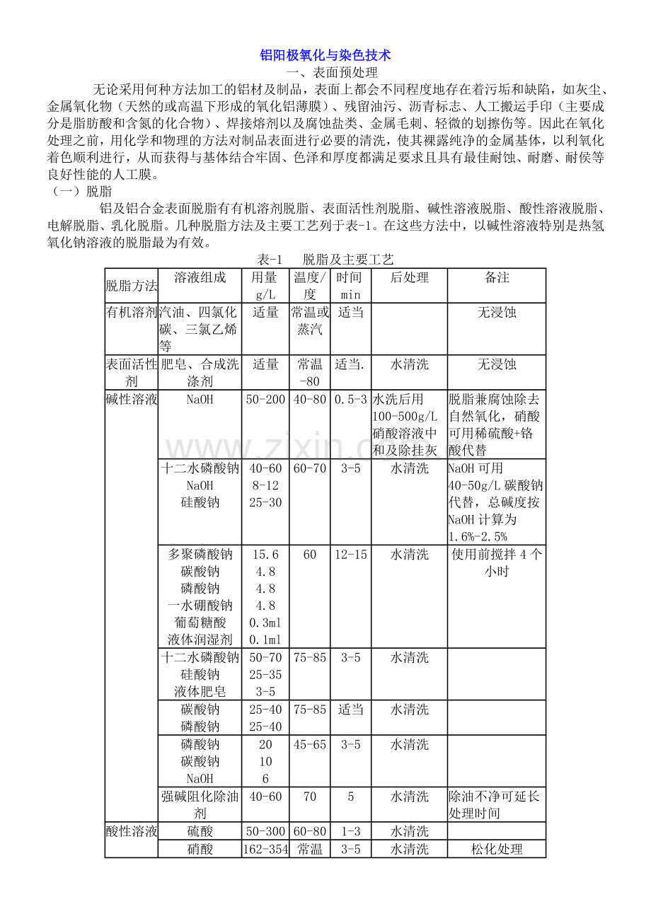 阳极原理及问题点.doc_第1页