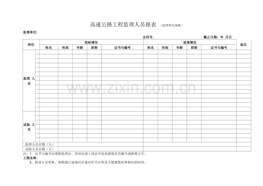 高速公路项目监理人员报表.docx_第1页
