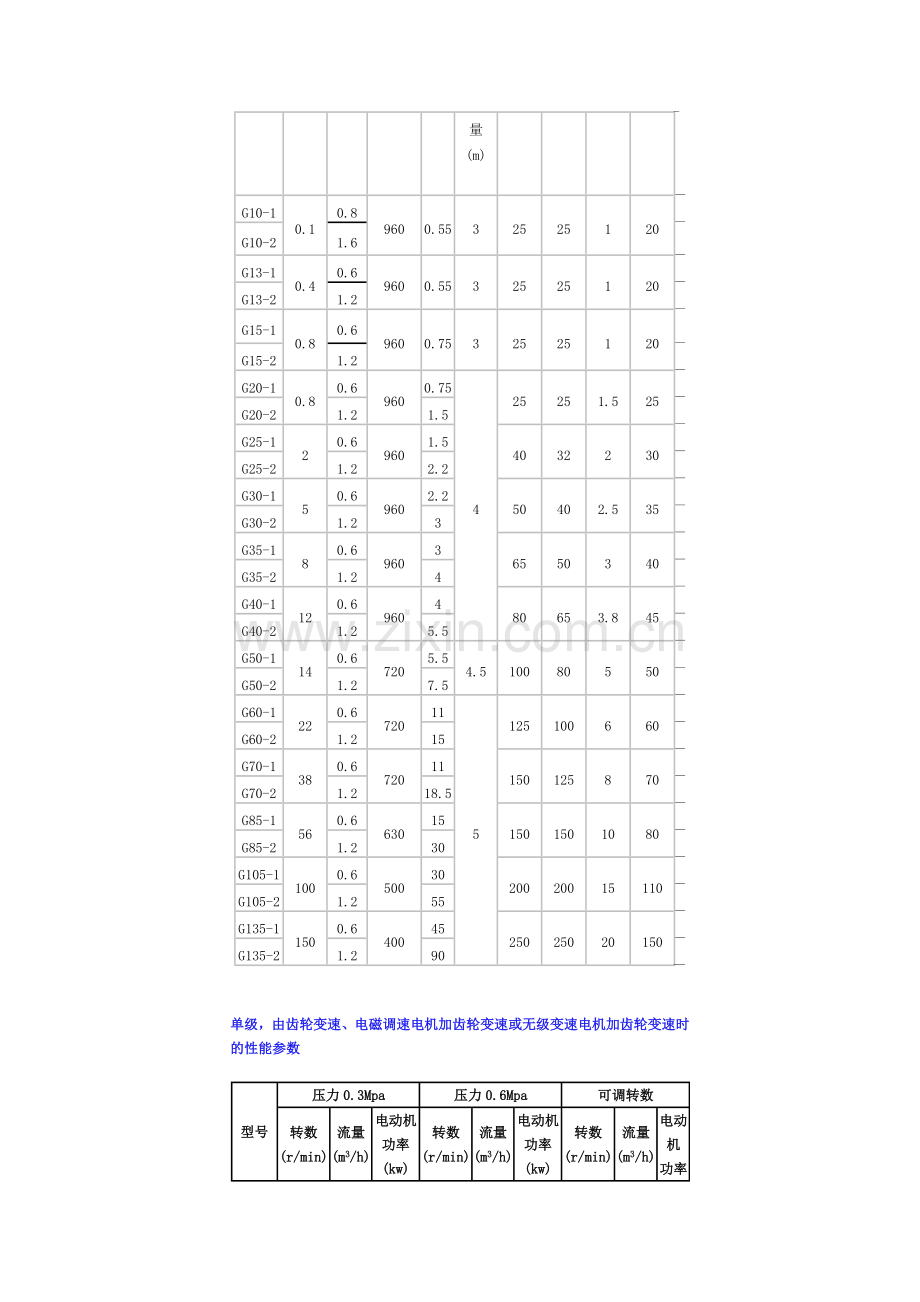 G型螺杆泵的型号.doc_第2页