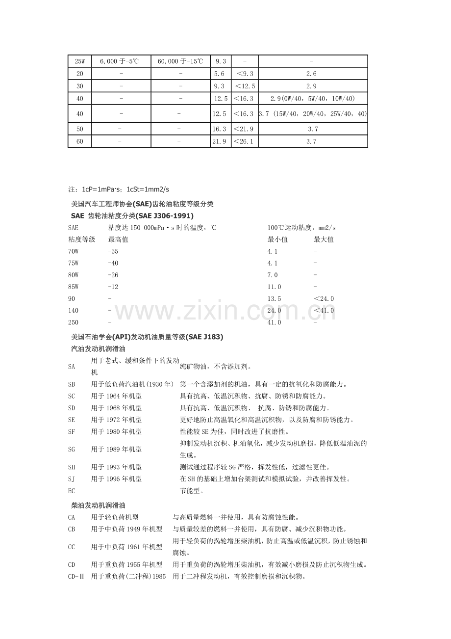 润滑油粘度分类.doc_第2页