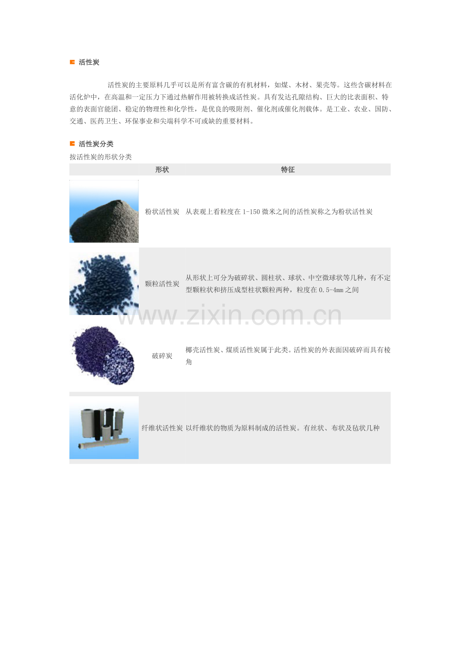 活性炭种类用途.doc_第1页