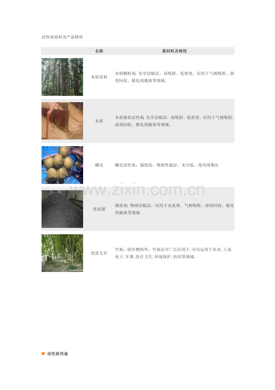 活性炭种类用途.doc_第2页