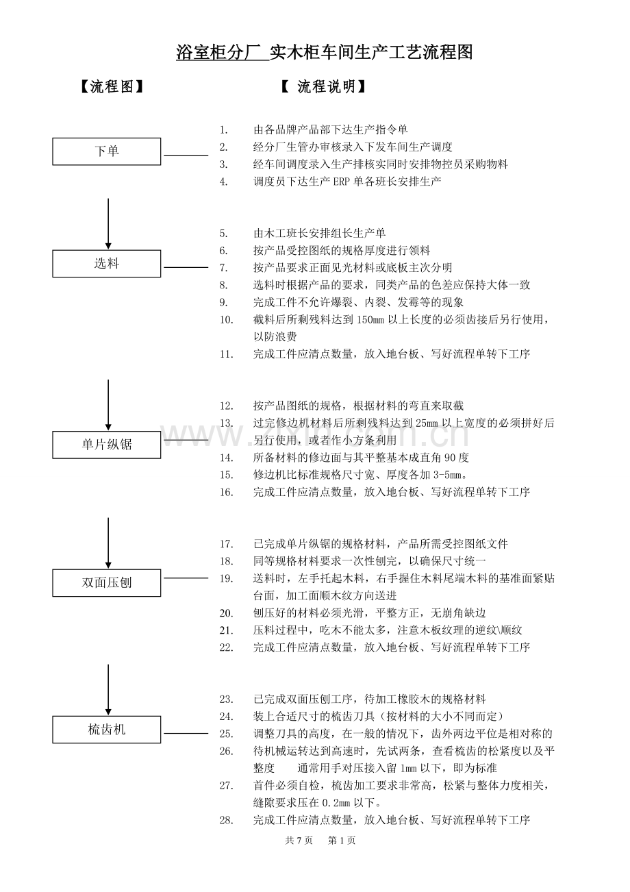 实木浴室柜工艺流程图.doc_第1页