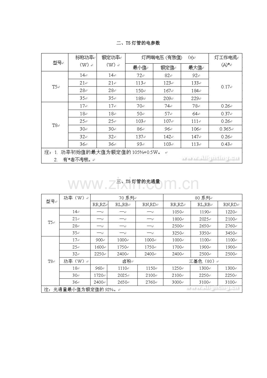 T5&T8灯管规格.docx_第2页