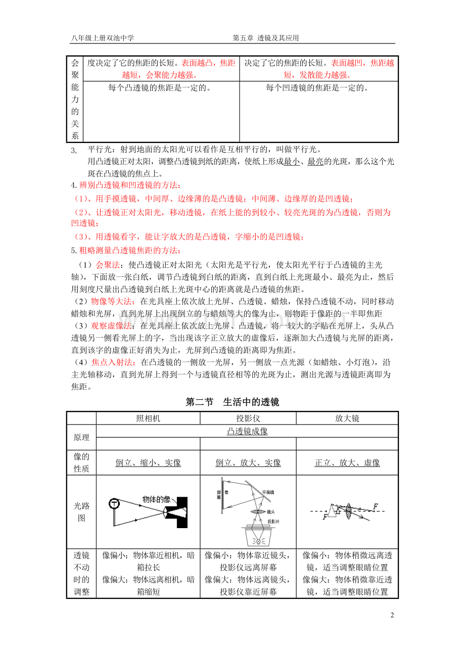 八年级物理人教版上第五章 透镜及其应用总结.doc_第2页