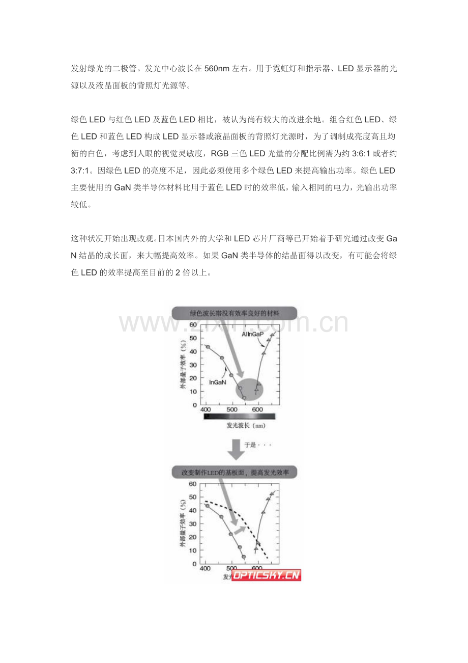 绿色LED(green-light-emitting-diodes)介绍.docx_第1页