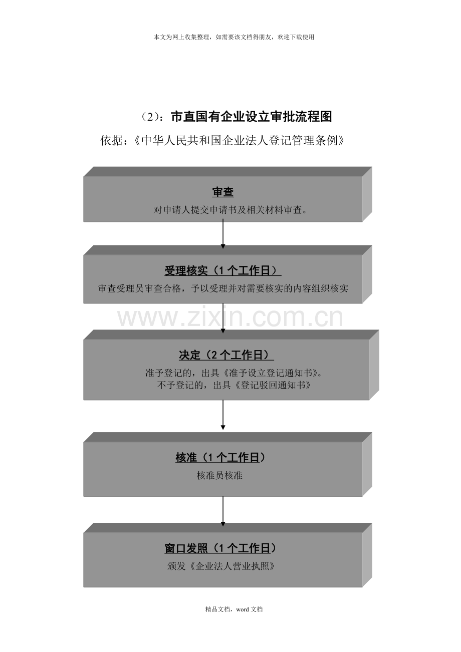 登记项目流程图(2021整理).docx_第2页