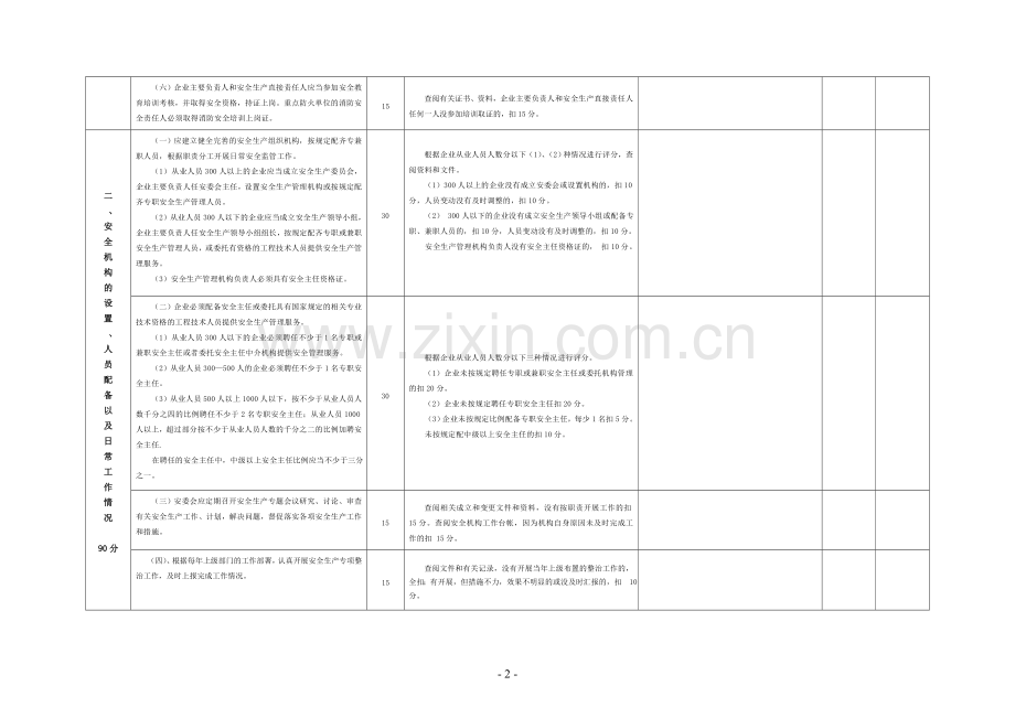 广东省商贸企业安全生产规范管理考评指引(试行).doc_第2页