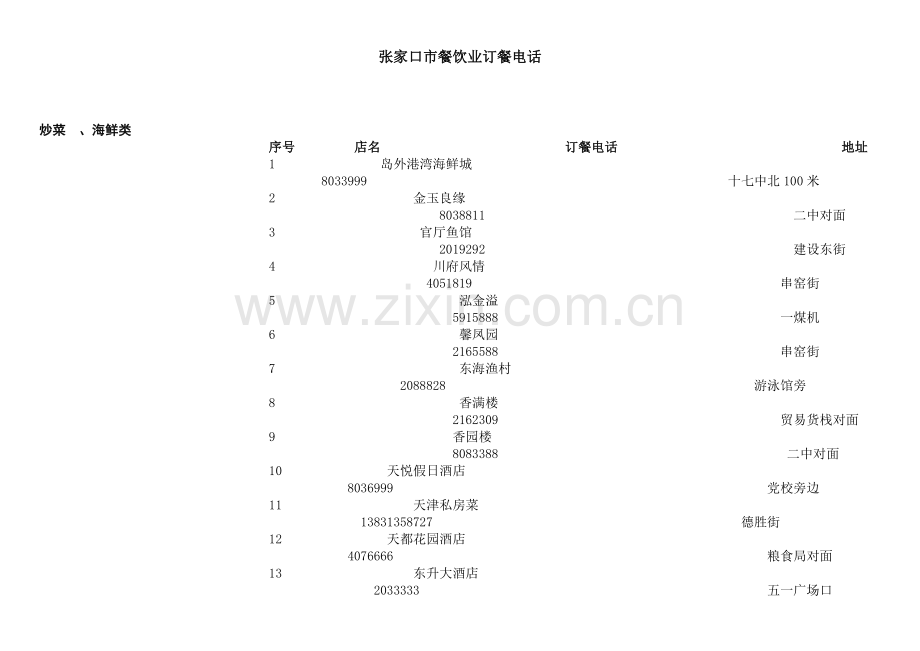 张家口饭店大全.docx_第1页
