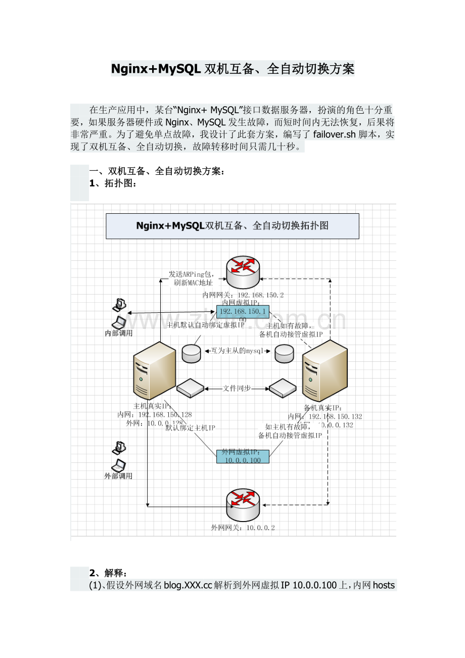 Nginx+MySQL双机互备、全自动切换方案.docx_第1页
