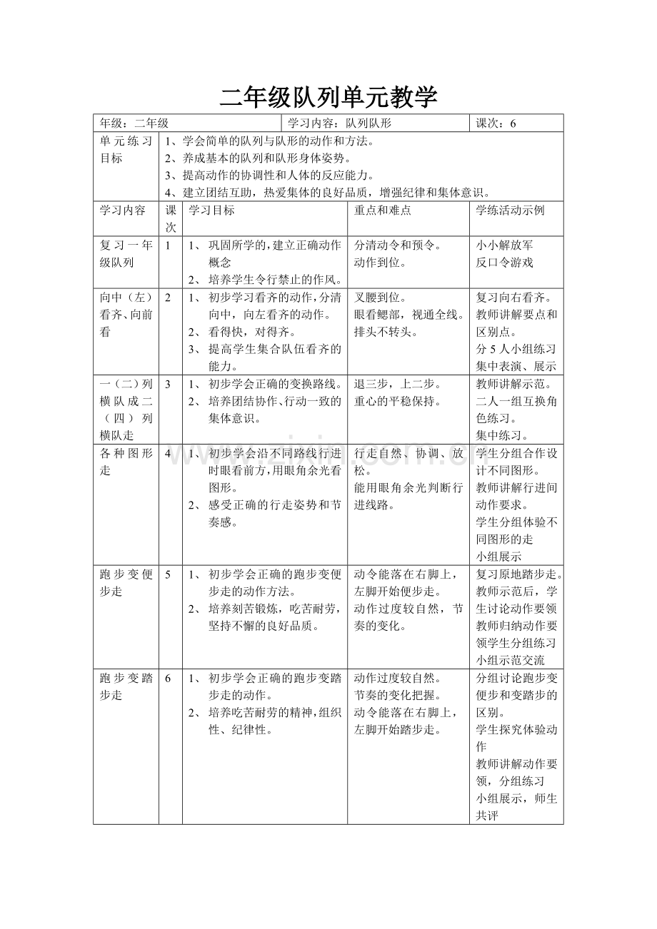 一、二年级队列队形单元流程.doc_第2页