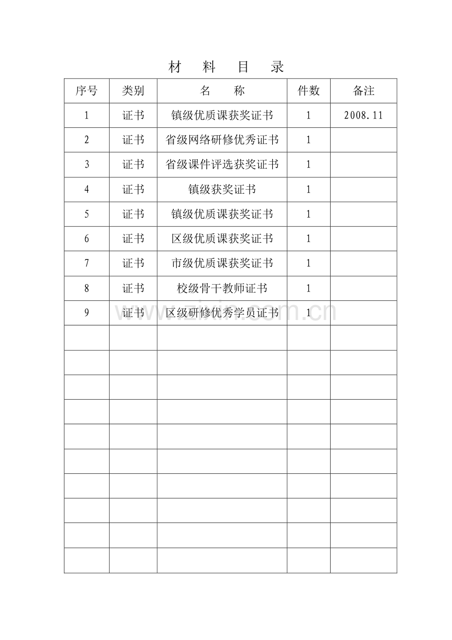材料目录.doc_第1页