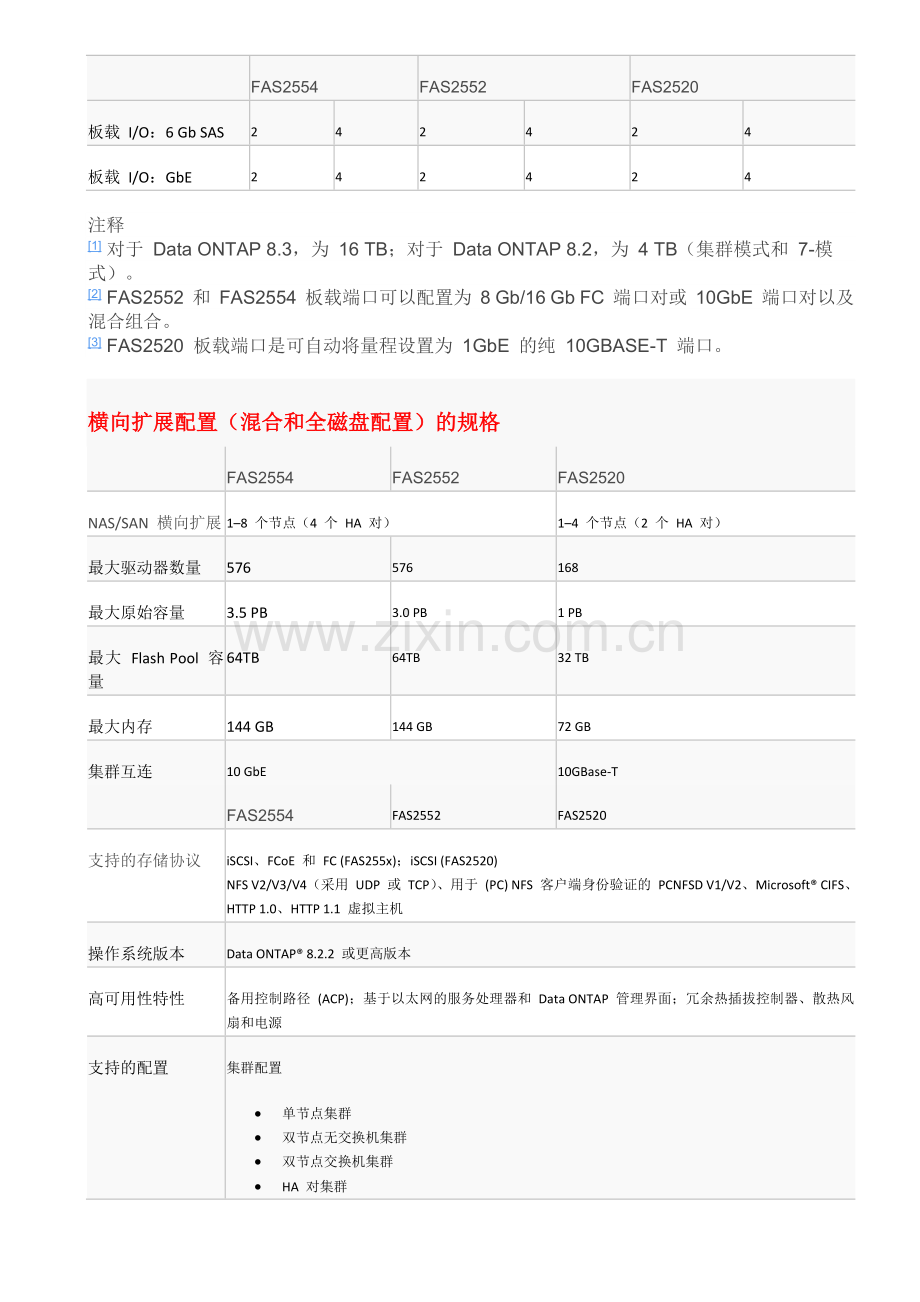 FAS2500 系列技术规格.docx_第2页