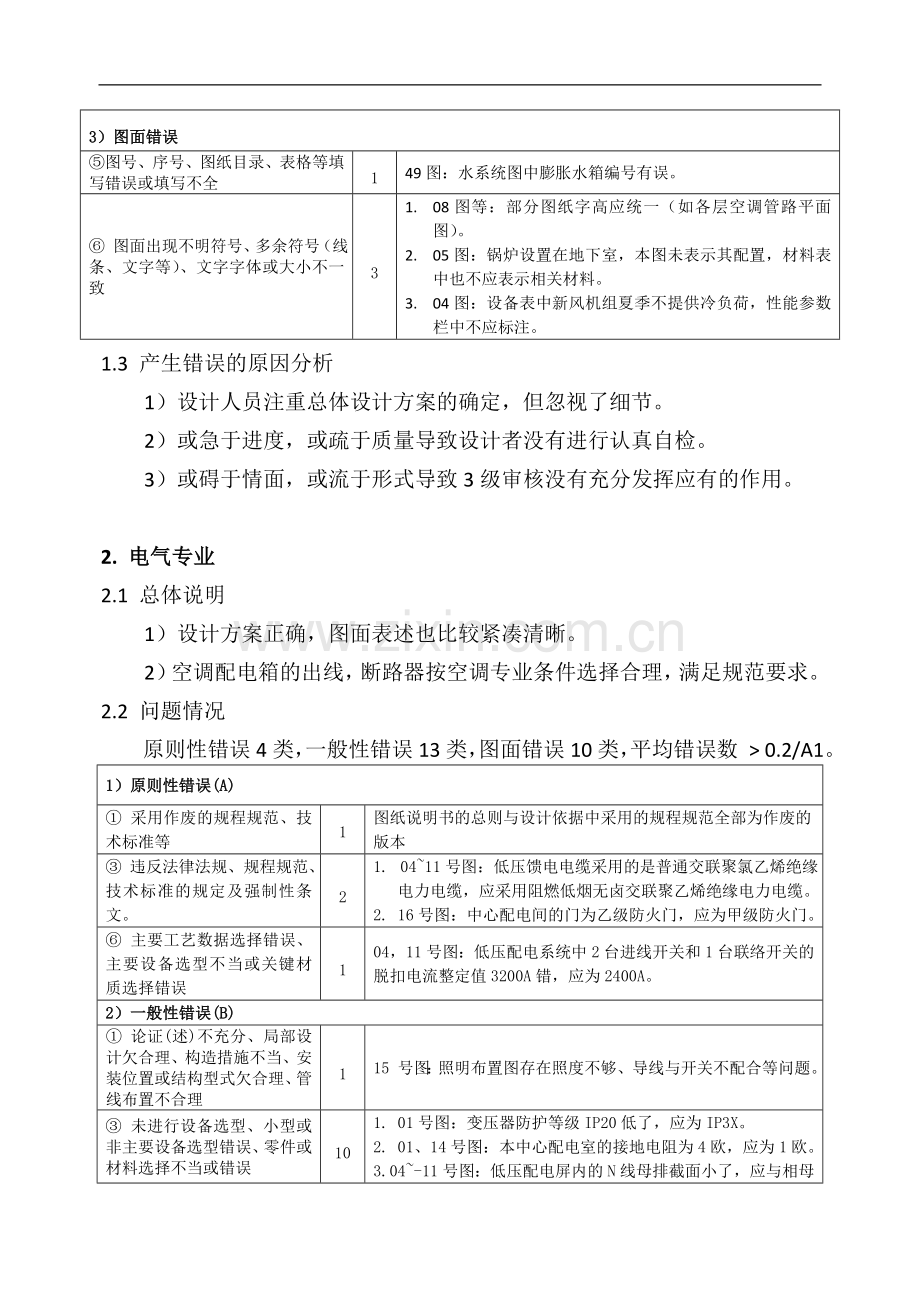 新办公楼空调系统设计质量检查报告.docx_第2页