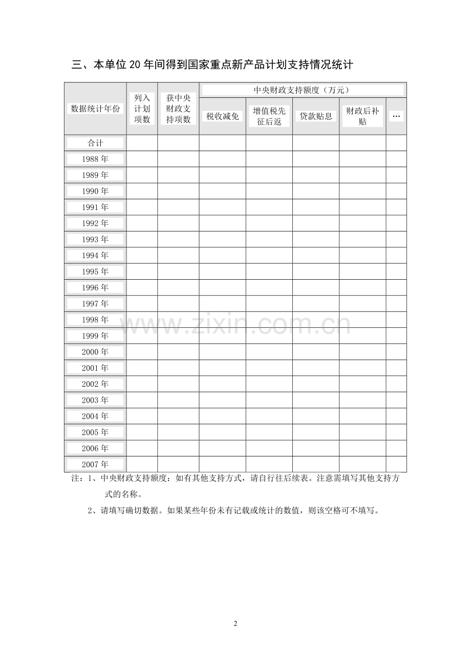 重点新产品计划承担单位总结报告提纲.doc_第2页