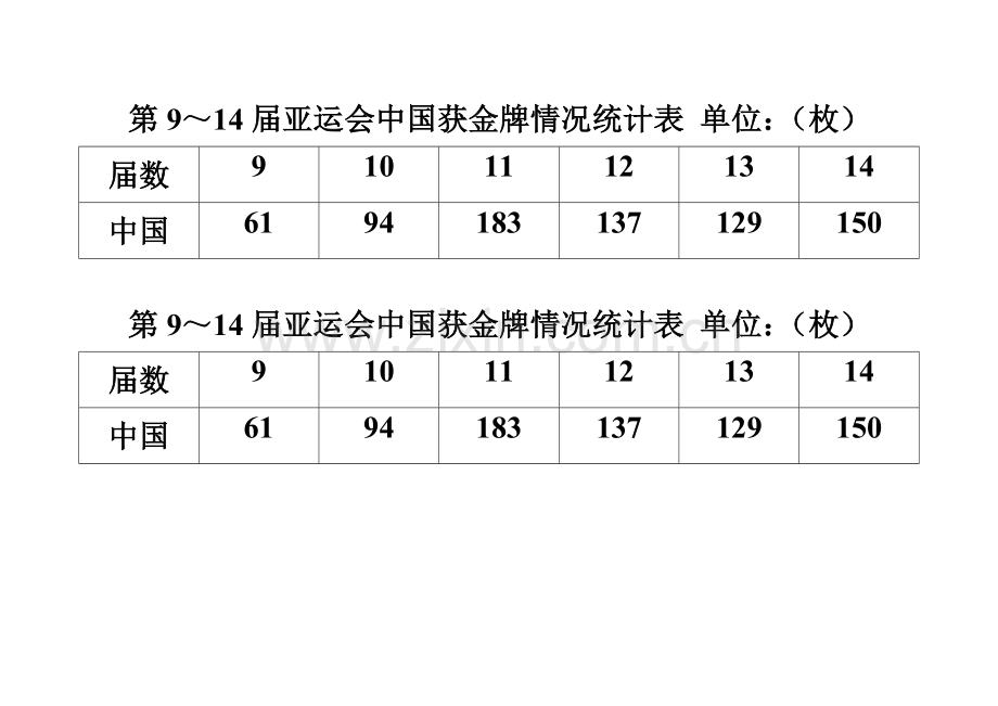 人教小学数学三年级复式折线统计图.doc_第2页