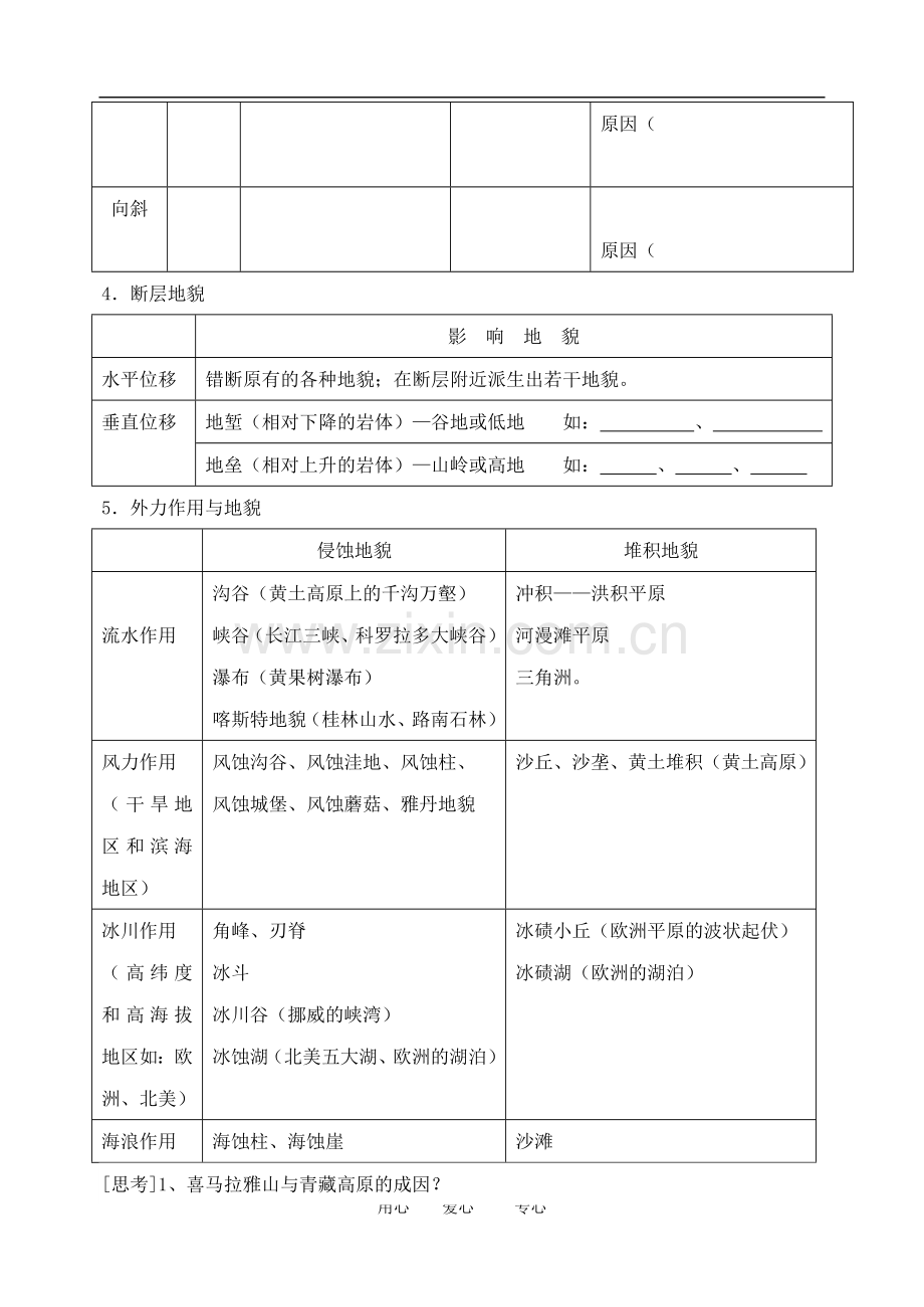 高三地理第四章-地表形态的塑造练习题人教版选修3.doc_第2页