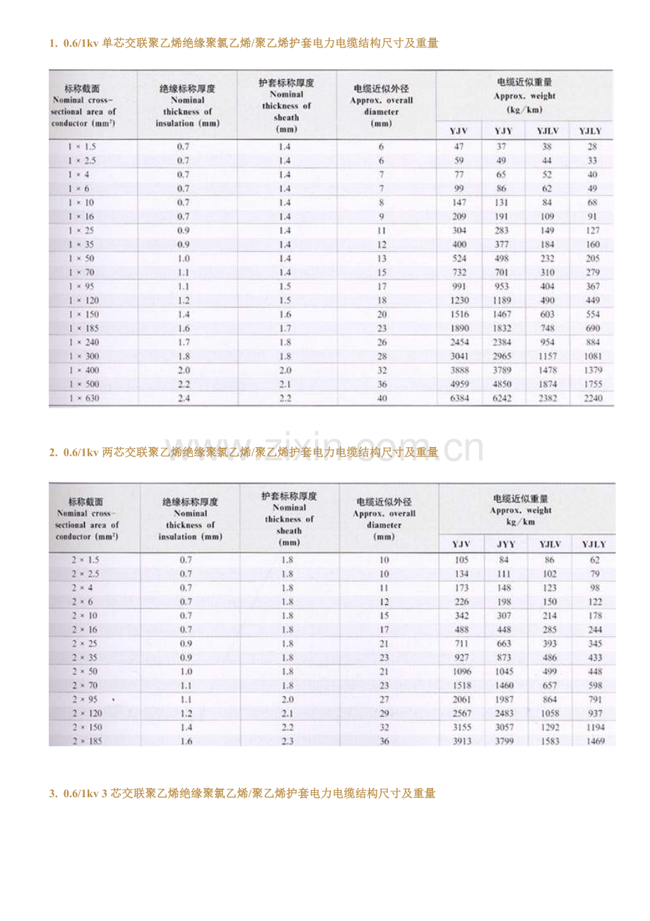 电缆结构尺寸及重量.doc_第1页