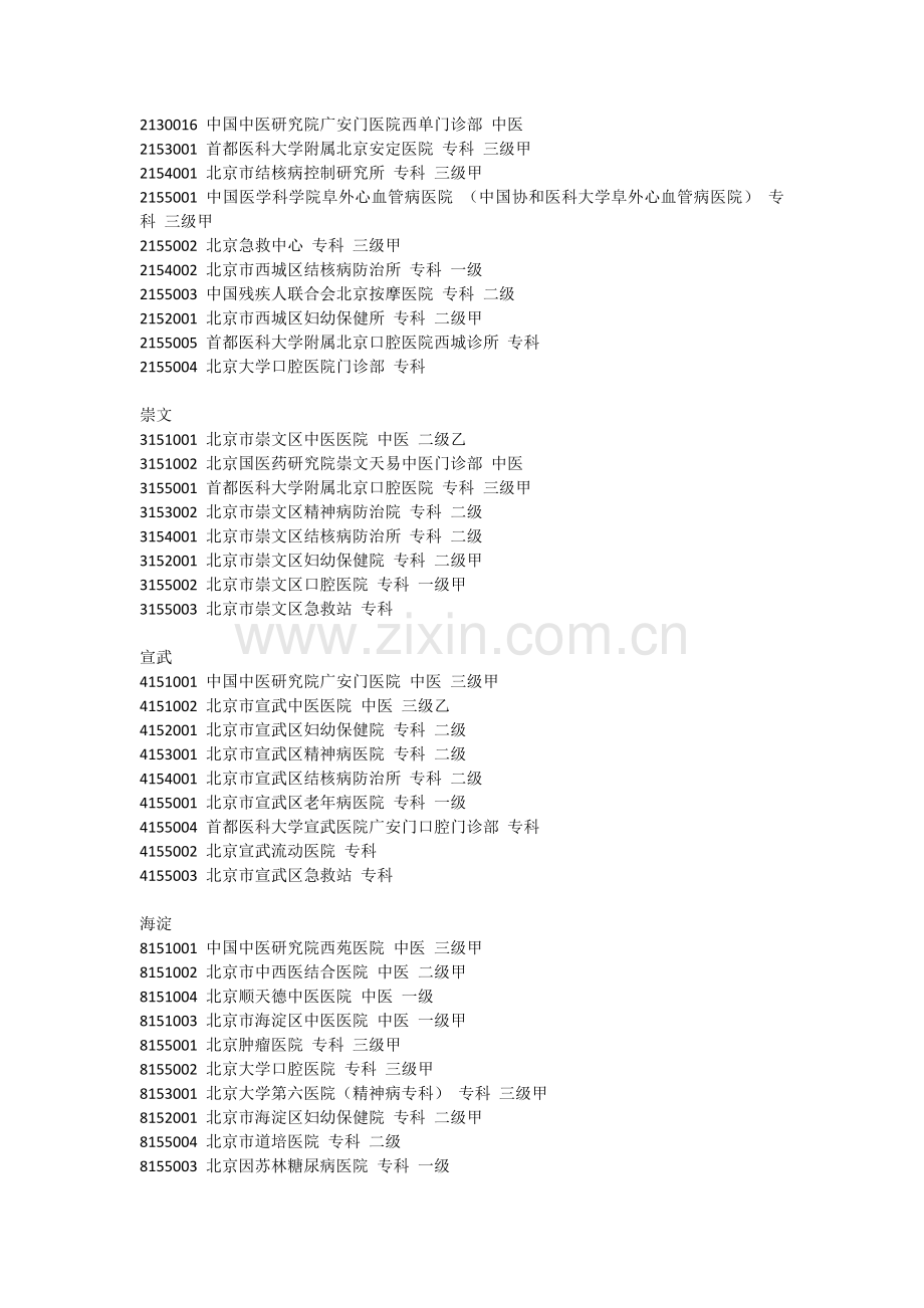 医保不用选可以报销的A类、定点专科及中医医院.docx_第2页