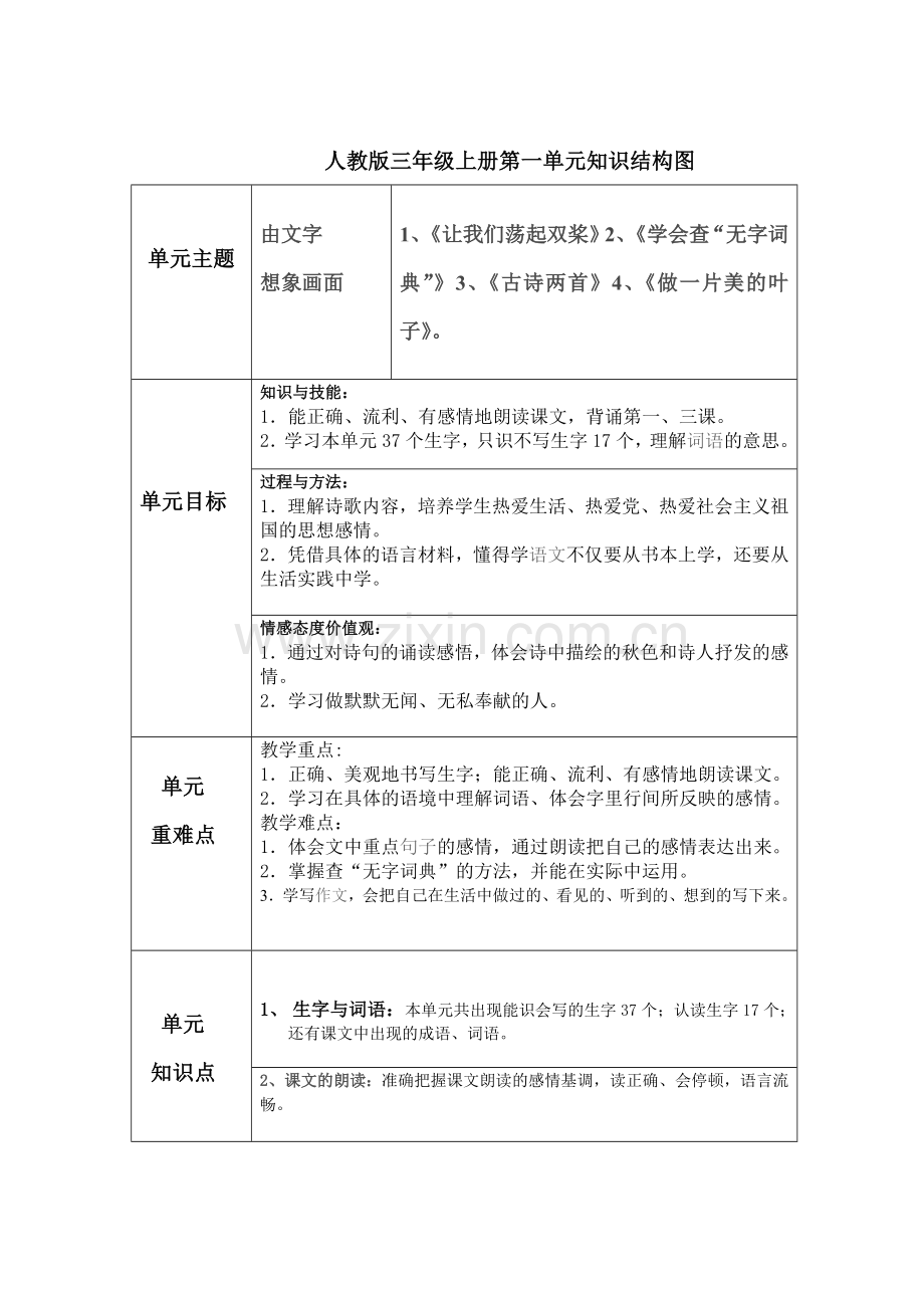 语文三上第一单元结构图.doc_第1页