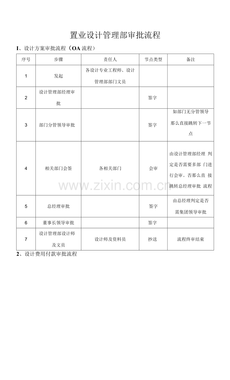置业有限公司设计管理部审批流程.docx_第1页