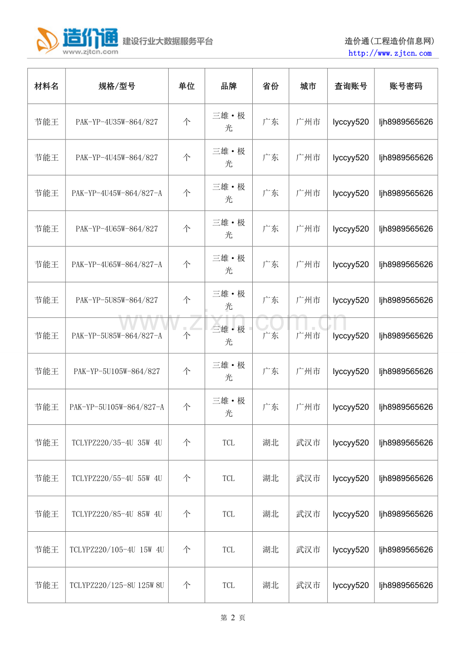 【节能王】节能王价格,行情走势,工程造价,规格型号大全.doc_第2页
