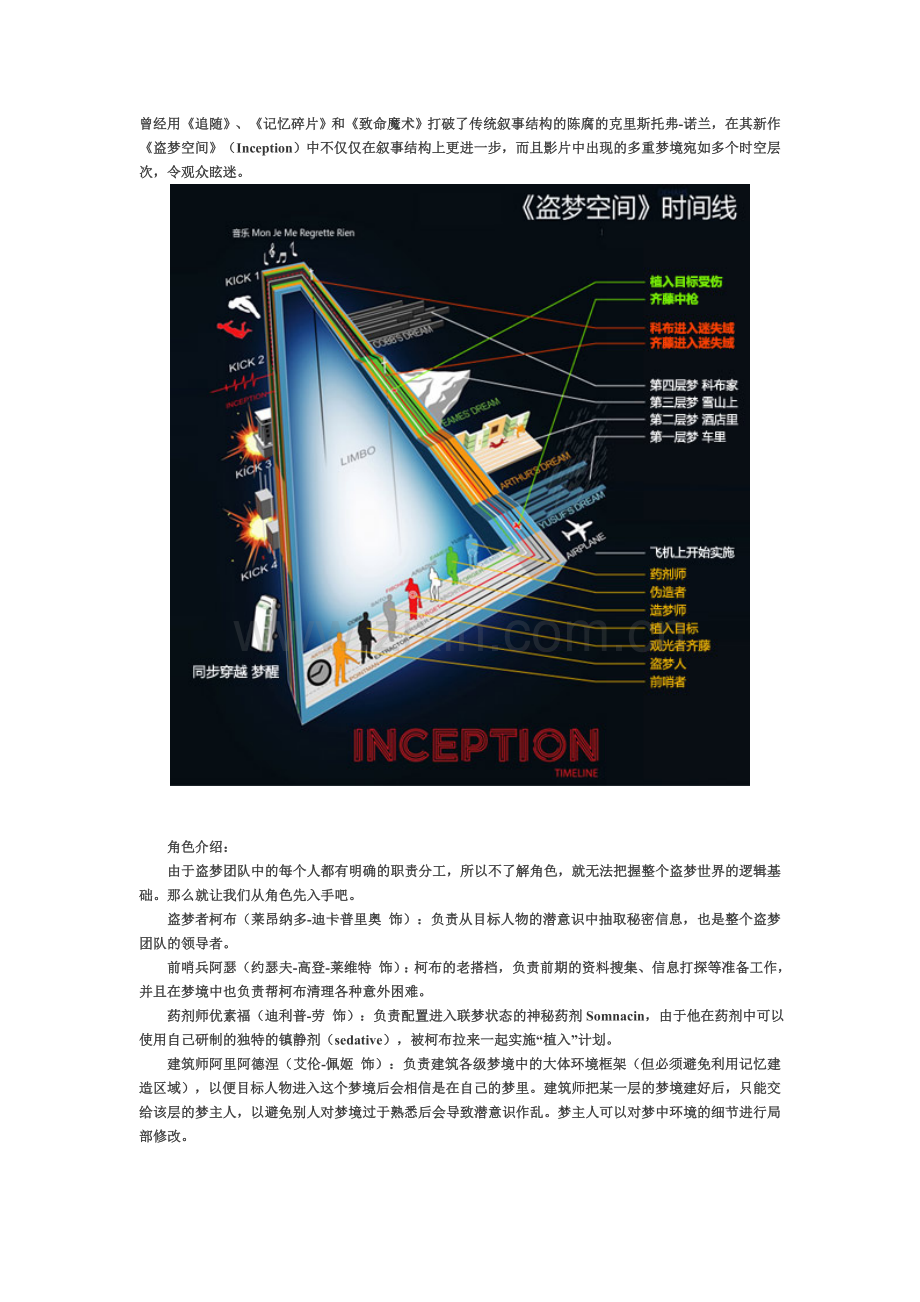 盗梦空间6个时空.doc_第1页